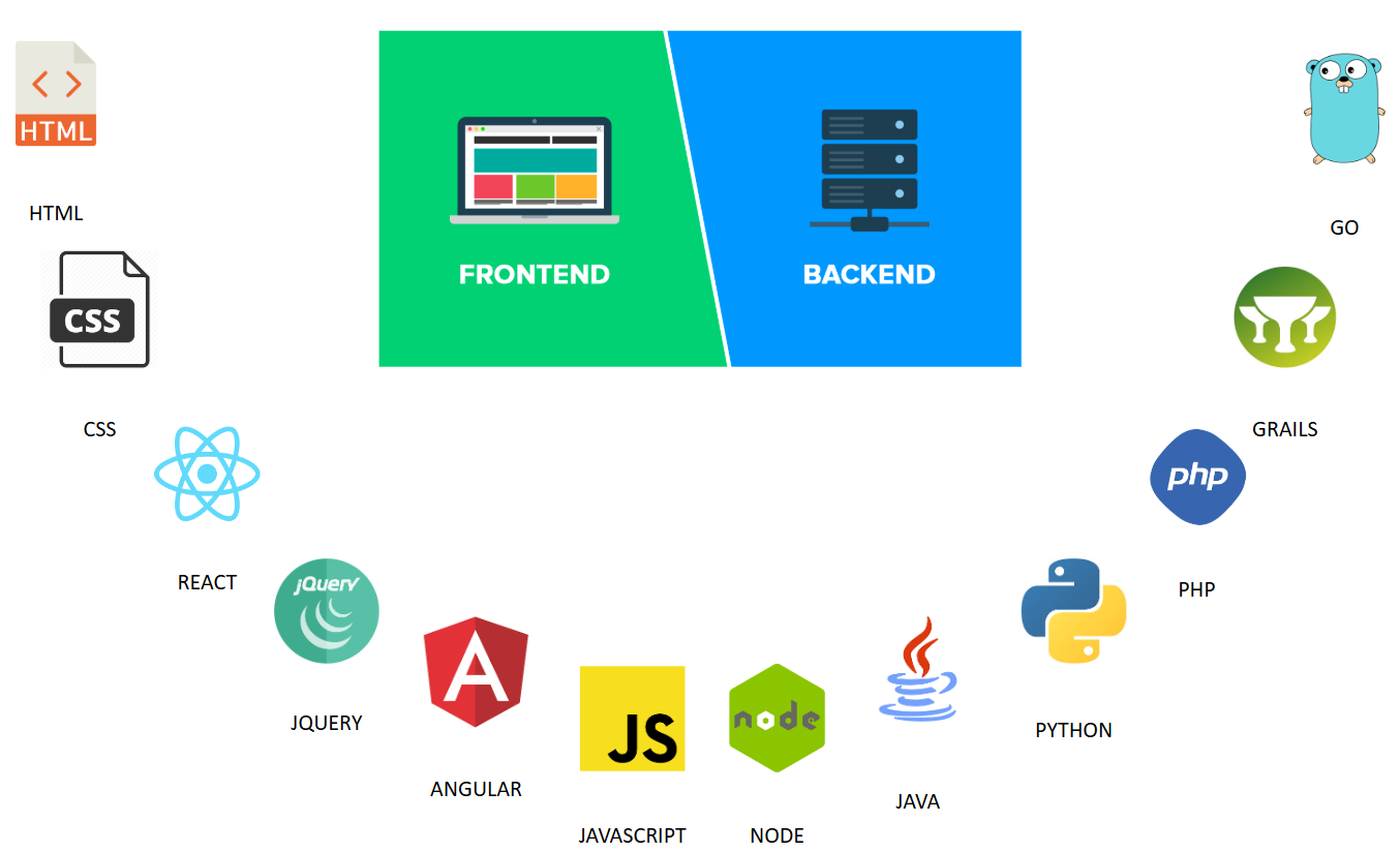 Frontend-Backend